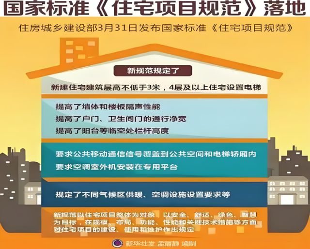 康人居系统赋能高品质住宅新时代EVO视讯平台金煌家装九大健(图3)